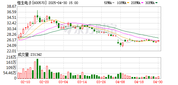 招财猫配资 恒生电子：发布2024年度可持续发展报告