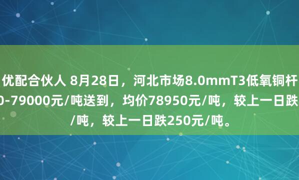 优配合伙人 8月28日，河北市场8.0mmT3低氧铜杆报价78900-79000元/吨送到，均价78950元/吨，较上一日跌250元/吨。