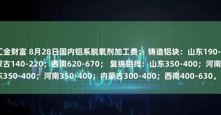 汇金财富 8月28日国内铝系脱氧剂加工费： 铸造铝块：山东190-270；河南220-270；内蒙古140-220；西南620-670； 复绕铝线：山东350-400；河南350-400；内蒙古300-400；西南400-630。（单位：元/吨）